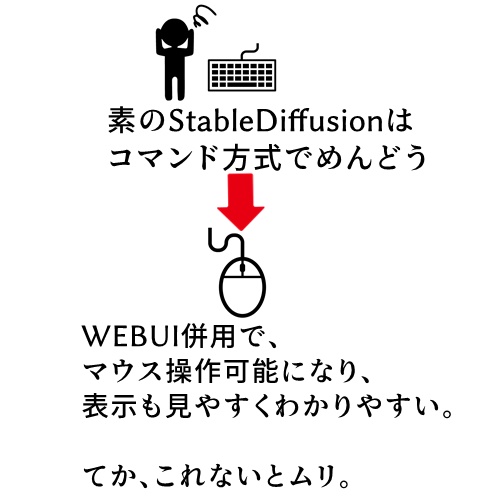 StableDiffusionの操作は、WEBUIないとムリかも